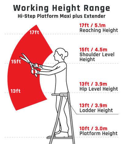 Hi-Step + Extender